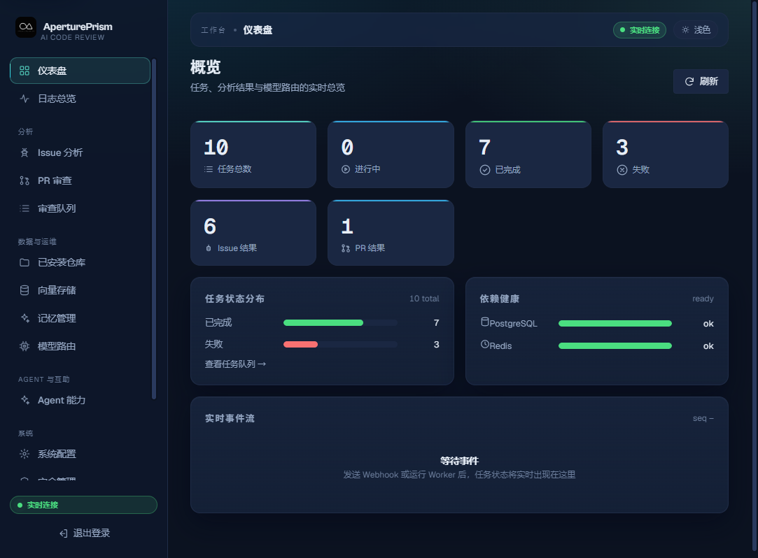 AperturePrism 概览仪表盘（深色主题）