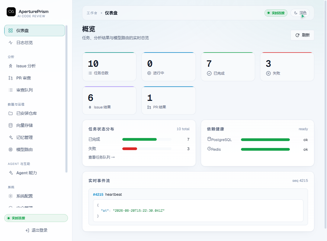 AperturePrism 概览仪表盘（浅色主题）